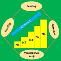 original sound - Nihongo manabi