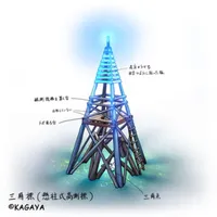 顔面体操