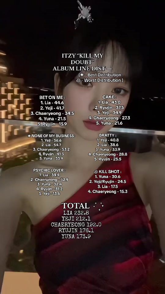 TikTok video thumbnail by dvduna