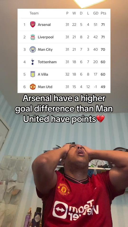 TikTok video thumbnail by danielutd1