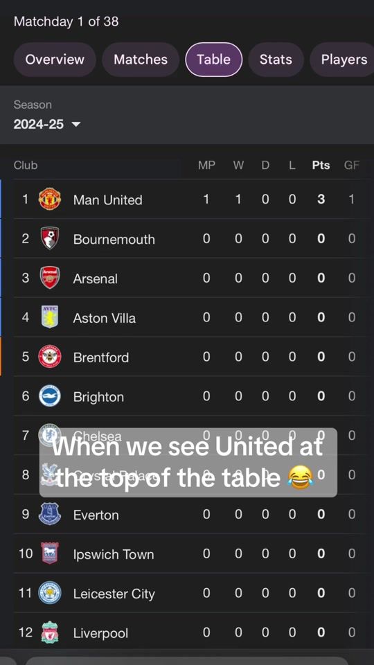 TikTok video thumbnail by allthingsmanunited