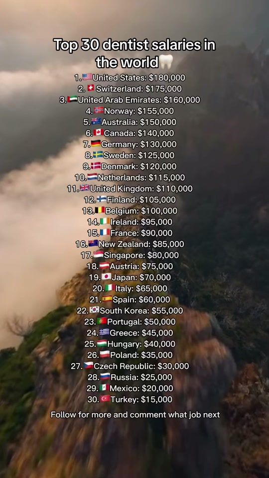 TikTok video thumbnail by world.wide.ranker