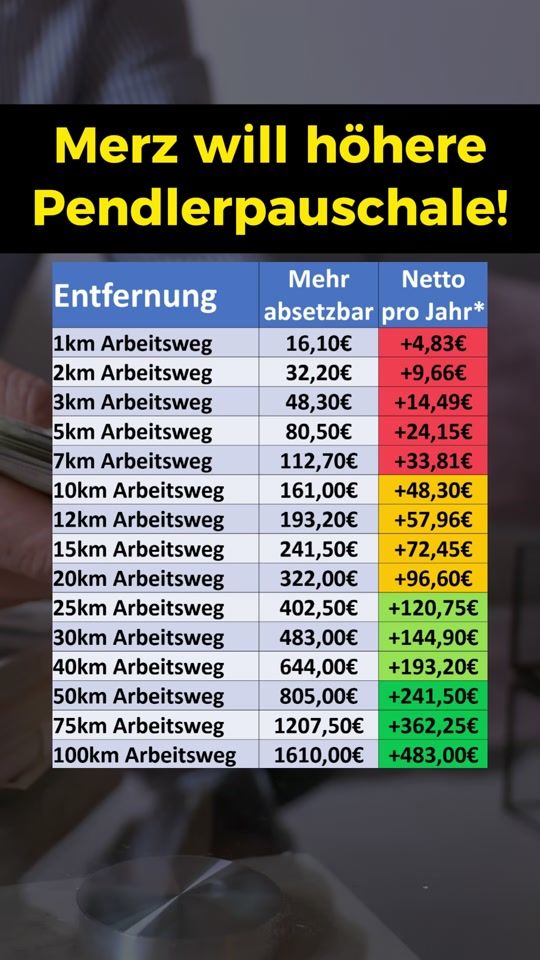 TikTok video thumbnail by finanzdenker