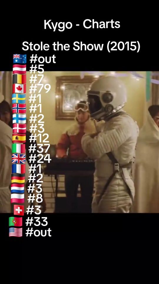 TikTok video thumbnail by best.memes.tv