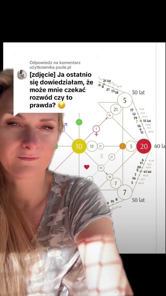 TikTok video thumbnail by centrum.mocy