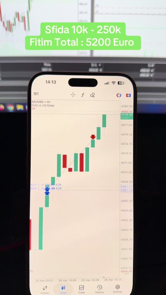 TikTok video thumbnail by otr.trades