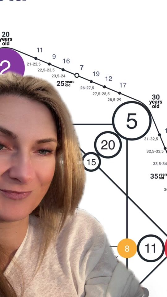 TikTok video thumbnail by centrum.mocy